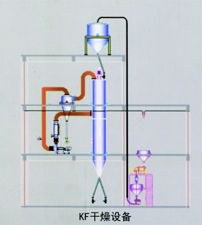 各類干燥設(shè)備配件